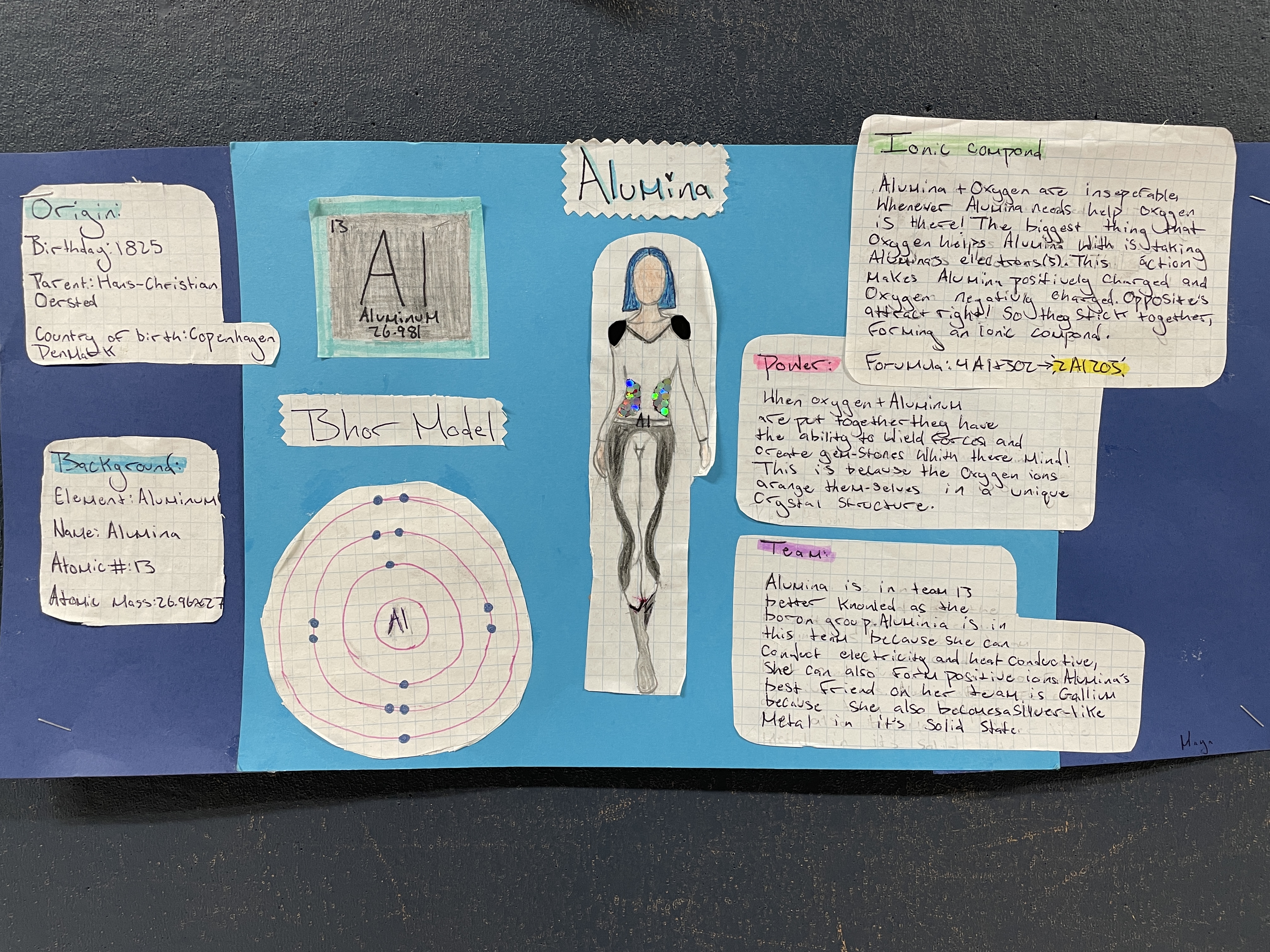 Elemental Superheroes! – STEMIA Journal