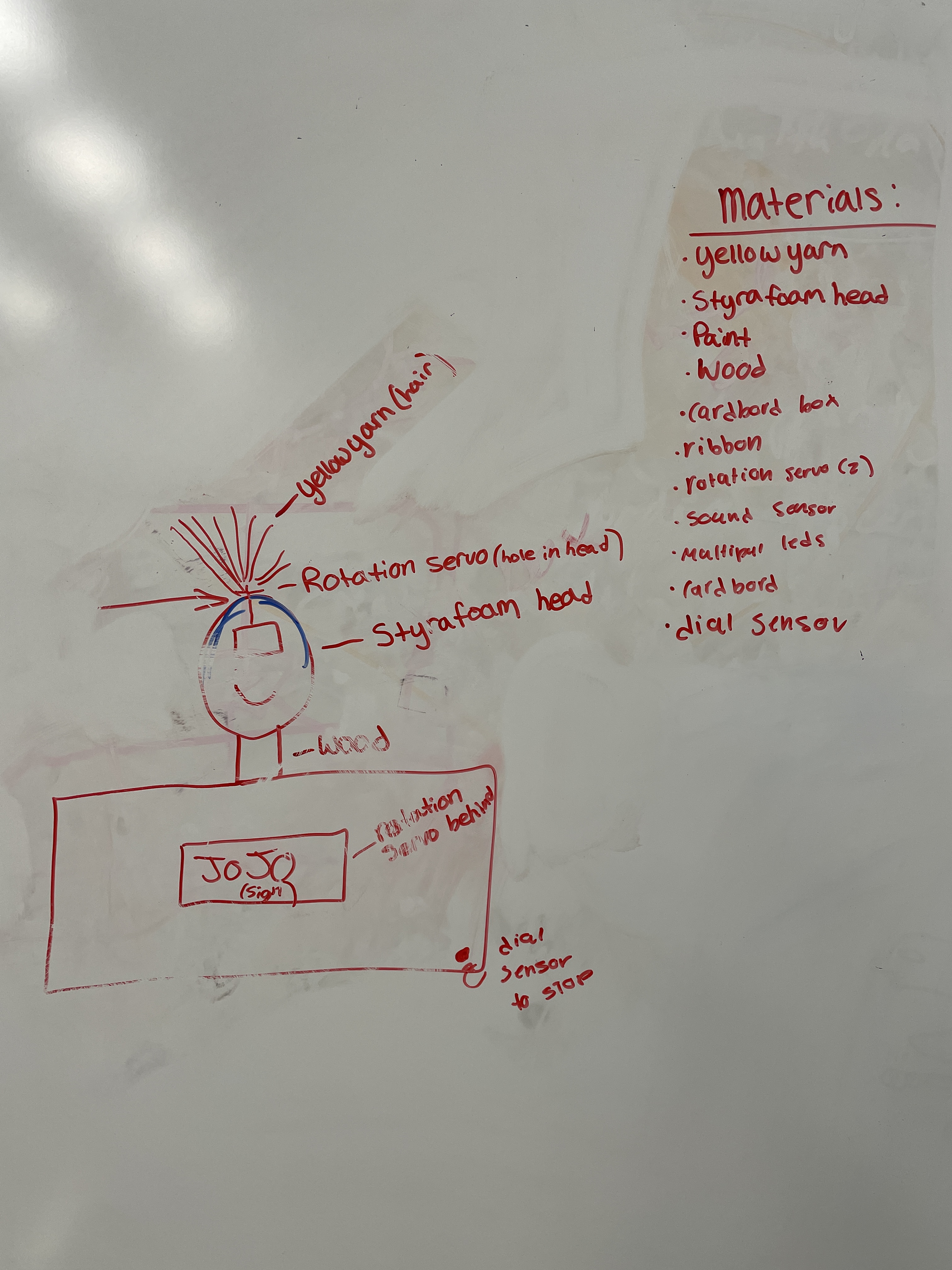 Creative Computing Automata – STEMIA Journal